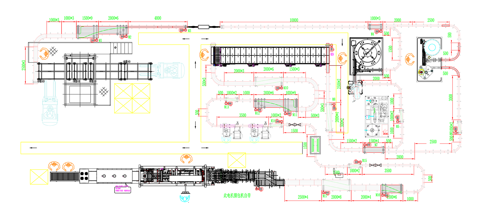 Stroomschema